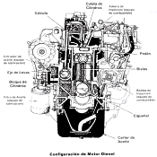 Imagen Configuracio Diesel